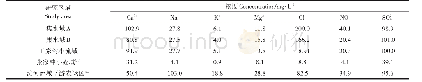 表2 本研究与其他水域离子浓度比较