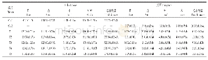 表2 不同种植模式下玉米和龙葵单株各部位的生物量（g·plant-1)