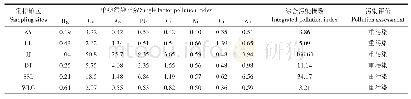 表6 各采样区土壤重金属单项污染指数和综合污染指数评价结果