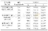 《表4 不同温度条件下Langmuir方程的参数》