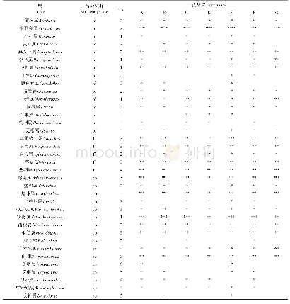 《表3 不同秸秆还田方式土壤线虫群落组成》