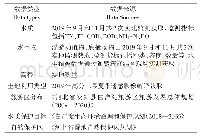 表1 数据来源：白洋淀水环境风险受体脆弱性评价