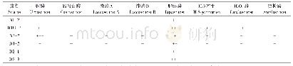 《表1 潜在降解菌的生理生化试验结果》