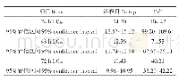 《表2 杀螟丹和Cr6+对蚯蚓的单一毒性（mg·L-1)》