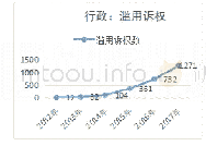 《表一2 0 1 2—2017年滥用行政诉权案件数量》