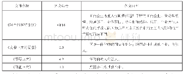 表1 工商业人权条约适用主体一览表