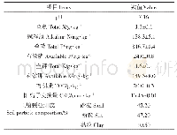 《表1 供试土壤理化性质：不同降雨强度下旱地农田氮磷流失规律》