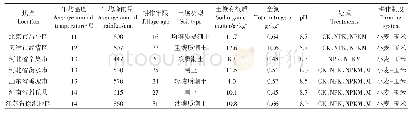 表1 长期试验研究区基本概况