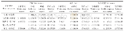 《表8 不同冬季作物-双季稻轮作种植模式经济效益比较（元·hm-2)》