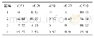 《表2 紫铜表面的能谱分析》