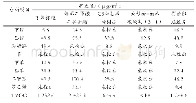 《表2 消音阻尼胶片的VOC挥发量》