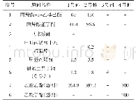 《表2 超微粘剥离力丙烯酸压敏胶实施案例原料配比单位：克》