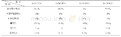 《表1 不同原胶含量的密封胶A组分配方一览表》