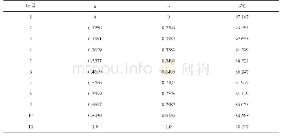 《表2 乙醇—正丙醇相平衡数据(p=101.325kPa)》
