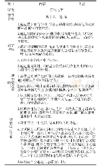 表1 课前任务Tab.1 Pre-class tasks