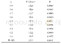 《表6 0.5%的氧化剂2的高分子材料E值和R2结果》