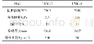 《表1 碳纤维布的性能参数》