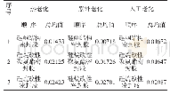 《表3.3老化速率法处理密封胶老化试验结果》