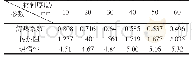 表1 不同岩棉板厚度下参数模拟试验结果