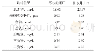 《表9 污水处理厂处理后污水水质分析结果》