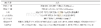 表1 样品测试方法：体育训练用乒乓球拍面粘合胶水性能分析