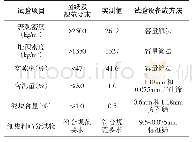 《表3 试验选取细集料的各项技术指标》