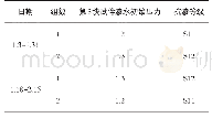 《表6 隧道工程取样混凝土抗渗等级表》