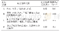 表1 地表分类：基于BIM虚拟施工技术在桥梁工程中的应用