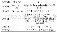 《表2 检测方法：有机硅改性环氧树脂建筑结构胶在水泥地的应用研究》