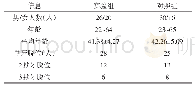 表1 实验组和对照组信息比较