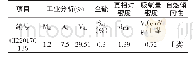 《表1 实验煤样自燃倾向和工业分析鉴定结果》