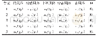 《表5 风险因素分数等级的可信度表》