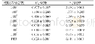 《表4 桃胶抗体灵敏度检测结果》