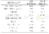 表5 两种不同溶剂精制的性能参数对比表