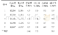 《表8 浮游稳定验算结果：基于节能环保的自保温混凝土材料耐久性研究》