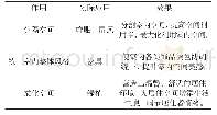 《表1 受试者基本情况：装饰材料在室内艺术软装配饰设计中的应用分析》