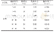 《表4 不同粉煤灰掺量下的浆体厚度》