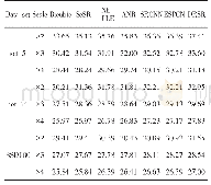 表1 在不同算法下的PSNR平均值