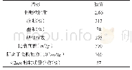 表1 高庙子膨润土基本物理性质