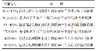 表2 羌族刺绣数字化保护平台的资源编号示例