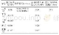 《表3 降噪排水沥青路面结构计算》