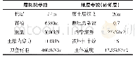 《表1 盾构机与地层参数：盾构机姿态调整算法及仿真研究》