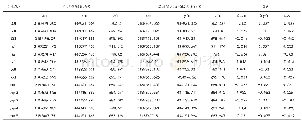 《表1 两种测量方法获取坐标成果对比表》