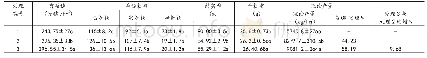 《表3 不同处理对水稻农艺性状的影响》