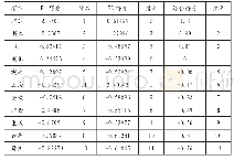 《表5 个省市得分情况及排名》