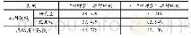 《表2 河南高校“双师型”教师占比情况》