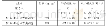 《表2 各组大鼠心脏指数及心肌梗死范围比较（x±s,n=15)》