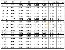 表1 各角类氨基酸的差序列及最大（小）绝对差