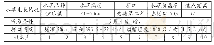 《表5 常州世普水草收割效率统计》