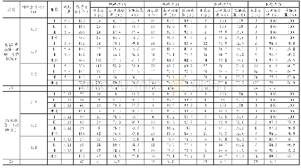 《表1 1.2%苦参碱·烟碱、2%敌敌畏烟剂防治钝鞘中脉叶蜂幼虫防效统计表》